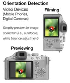 Optical tilt sensors can provide four-direction detection